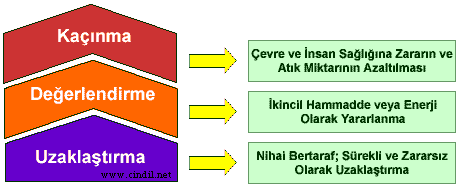 Resim